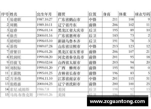 CBA广东宏远队球员籍贯一览：来自五湖四海的篮球精英